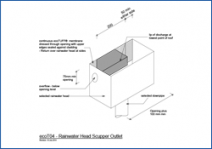 Rainwater Head Scupper Outlet